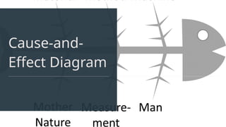 Cause-and-
Effect Diagram
 