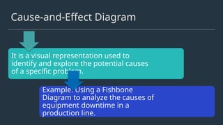 Cause-and-Effect Diagram
It is a visual representation used to
identify and explore the potential causes
of a specific problem.
Example: Using a Fishbone
Diagram to analyze the causes of
equipment downtime in a
production line.
 