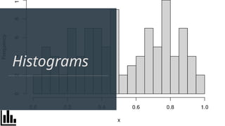 Histograms
 