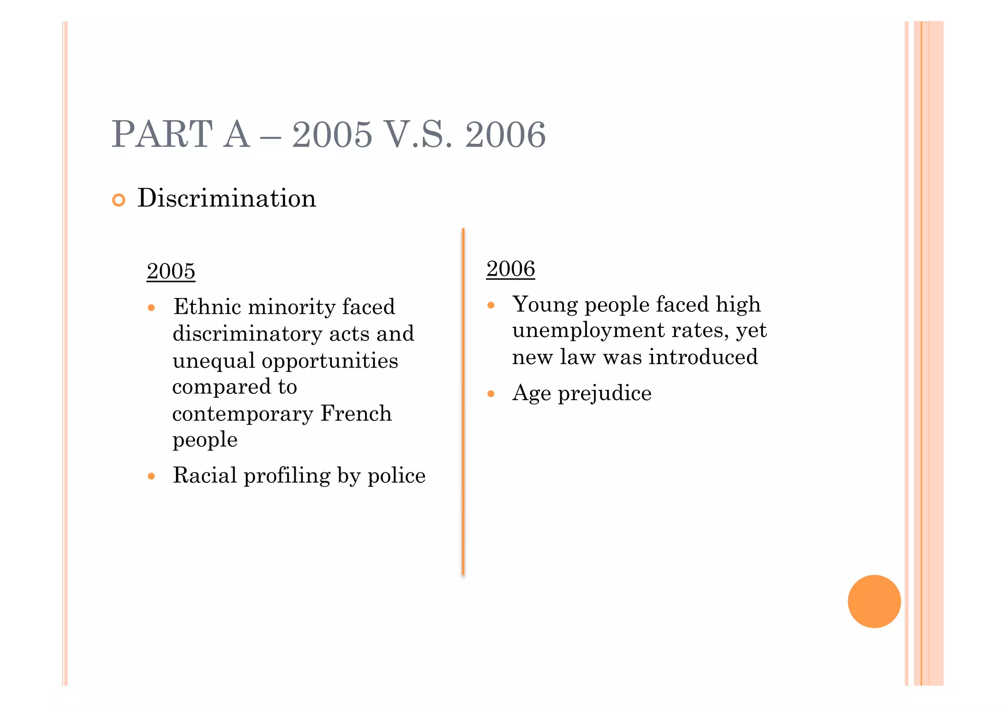 PART A – 2005 V.S. 2006
!! Discrimination


  2005                              2006
  !!   Ethnic minority faced        !!   Young people faced high
       discriminatory acts and           unemployment rates, yet
       unequal opportunities             new law was introduced
       compared to                  !!   Age prejudice
       contemporary French
       people
  !!   Racial profiling by police
 