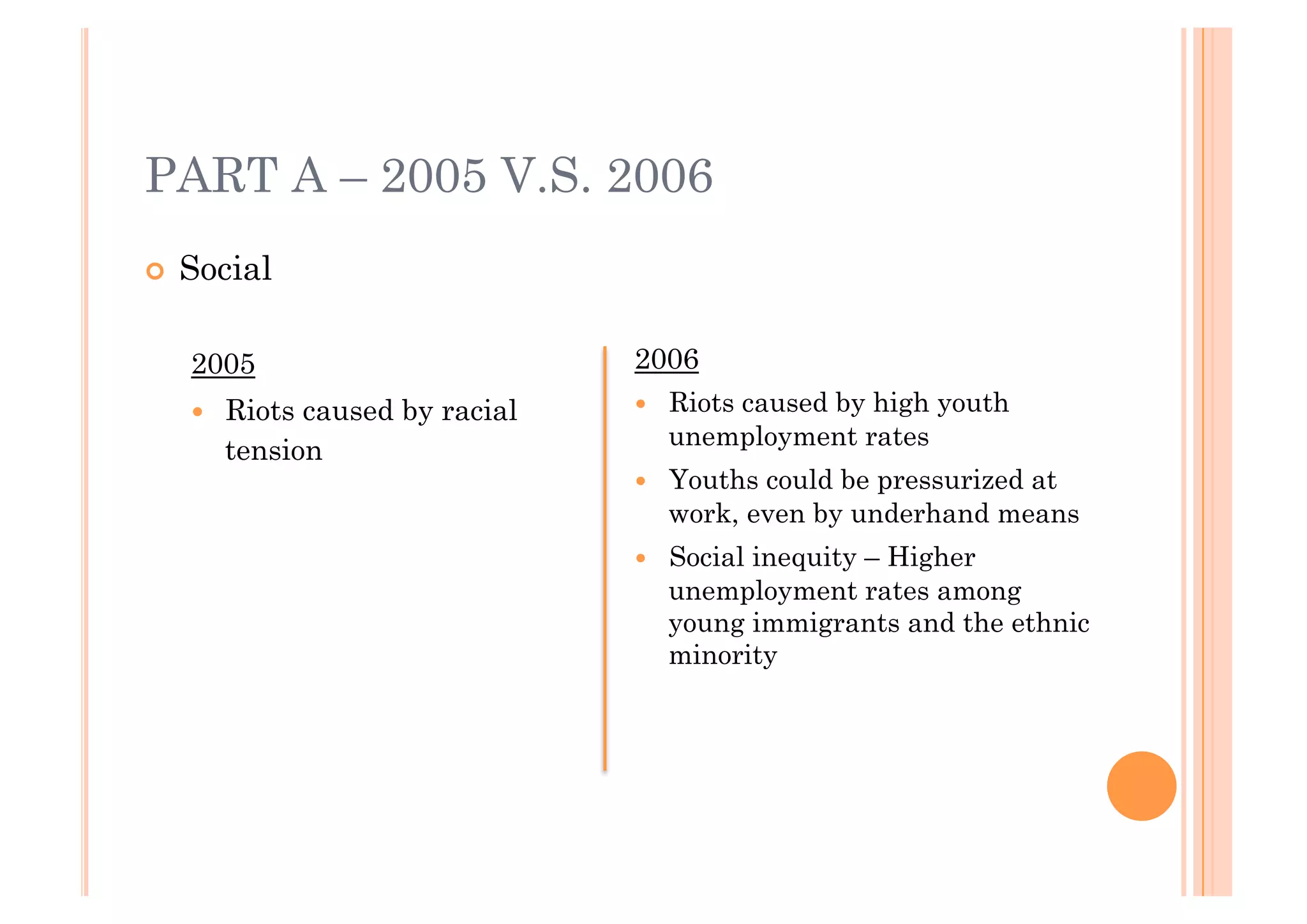 PART A – 2005 V.S. 2006
!! Social


   2005                          2006
   !!   Riots caused by racial   !!   Riots caused by high youth
                                      unemployment rates
        tension
                                 !!   Youths could be pressurized at
                                      work, even by underhand means
                                 !!   Social inequity – Higher
                                      unemployment rates among
                                      young immigrants and the ethnic
                                      minority
 