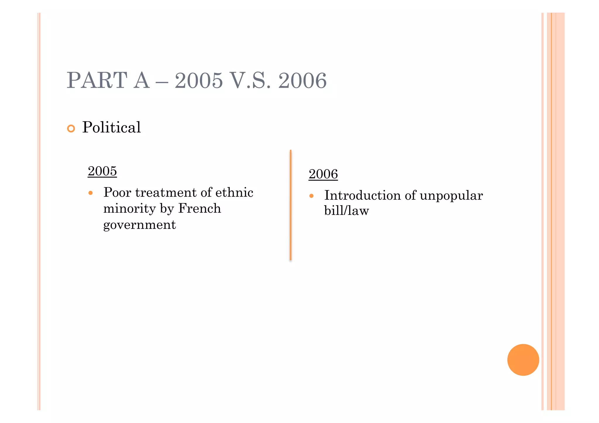 PART A – 2005 V.S. 2006

!! Political


   2005                            2006
   !!   Poor treatment of ethnic   !!   Introduction of unpopular
        minority by French              bill/law
        government
 