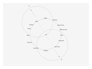 p




                              Gallery
                                           Craft Shop
                     Office


         Dormitory                                      Teacher’s Room


 CounsIl
                                                            Health care Class




                                 Site                         Library
Retail




                                                          Dining Room
 Work shop



                                               Sport center
                 Study Room

                              Auditorium




                                                                p
 