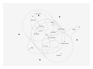 Sport center




Work shop

                                              Office


                      Dormitory

                                                             Teacher’s Room             Gallery
                   CounsIl
                                              Craft Shop
         Study Room
                                    Site


                                            Dining Room




                                                                    Health care Class

                                  Library
Retail




                                                           Auditorium
 