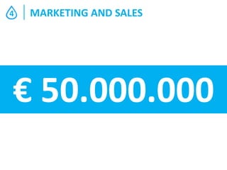 4

MARKETING AND SALES

€ 50.000.000

 