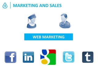 4

MARKETING AND SALES

WEB MARKETING

 