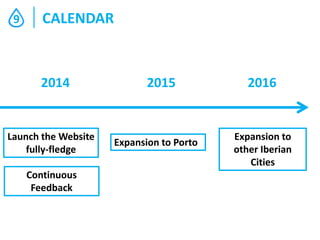 9

CALENDAR

2014

Launch the Website
fully-fledge
Continuous
Feedback

2015

Expansion to Porto

2016

Expansion to
other Iberian
Cities

 