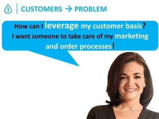 1

CUSTOMERS  PROBLEM
How can I leverage my customer basis?
I want someone to take care of my marketing

and order processes!

 