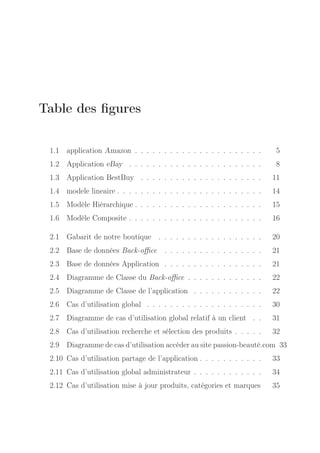 Table des ﬁgures
1.1 application Amazon . . . . . . . . . . . . . . . . . . . . . .

5

1.2 Application eBay . . . . . . . . . . . . . . . . . . . . . . .

8

1.3 Application BestBuy . . . . . . . . . . . . . . . . . . . . .

11

1.4 modele lineaire . . . . . . . . . . . . . . . . . . . . . . . . .

14

1.5 Modèle Hiérarchique . . . . . . . . . . . . . . . . . . . . . .

15

1.6 Modèle Composite . . . . . . . . . . . . . . . . . . . . . . .

16

2.1 Gabarit de notre boutique . . . . . . . . . . . . . . . . . .

20

2.2 Base de données Back-oﬃce . . . . . . . . . . . . . . . . .

21

2.3 Base de données Application . . . . . . . . . . . . . . . . .

21

2.4 Diagramme de Classe du Back-oﬃce . . . . . . . . . . . . .

22

2.5 Diagramme de Classe de l’application . . . . . . . . . . . .

22

2.6 Cas d’utilisation global . . . . . . . . . . . . . . . . . . . .

30

2.7 Diagramme de cas d’utilisation global relatif à un client . .

31

2.8 Cas d’utilisation recherche et sélection des produits . . . . .

32

2.9 Diagramme de cas d’utilisation accéder au site passion-beauté.com 33
2.10 Cas d’utilisation partage de l’application . . . . . . . . . . .

33

2.11 Cas d’utilisation global administrateur . . . . . . . . . . . .

34

2.12 Cas d’utilisation mise à jour produits, catégories et marques

35

 