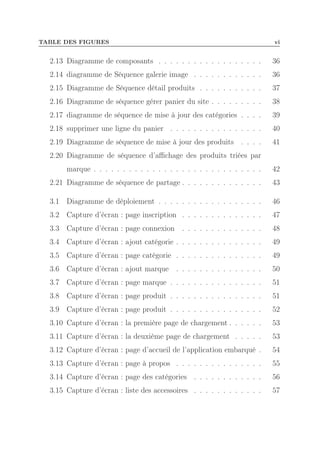 TABLE DES FIGURES

vi

2.13 Diagramme de composants . . . . . . . . . . . . . . . . . .

36

2.14 diagramme de Séquence galerie image . . . . . . . . . . . .

36

2.15 Diagramme de Séquence détail produits . . . . . . . . . . .

37

2.16 Diagramme de séquence gérer panier du site . . . . . . . . .

38

2.17 diagramme de séquence de mise à jour des catégories . . . .

39

2.18 supprimer une ligne du panier . . . . . . . . . . . . . . . .

40

2.19 Diagramme de séquence de mise à jour des produits . . . .

41

2.20 Diagramme de séquence d’aﬃchage des produits triées par
marque . . . . . . . . . . . . . . . . . . . . . . . . . . . . .

42

2.21 Diagramme de séquence de partage . . . . . . . . . . . . . .

43

3.1 Diagramme de déploiement . . . . . . . . . . . . . . . . . .

46

3.2 Capture d’écran : page inscription . . . . . . . . . . . . . .

47

3.3 Capture d’écran : page connexion . . . . . . . . . . . . . .

48

3.4 Capture d’écran : ajout catégorie . . . . . . . . . . . . . . .

49

3.5 Capture d’écran : page catégorie . . . . . . . . . . . . . . .

49

3.6 Capture d’écran : ajout marque . . . . . . . . . . . . . . .

50

3.7 Capture d’écran : page marque . . . . . . . . . . . . . . . .

51

3.8 Capture d’écran : page produit . . . . . . . . . . . . . . . .

51

3.9 Capture d’écran : page produit . . . . . . . . . . . . . . . .

52

3.10 Capture d’écran : la première page de chargement . . . . . .

53

3.11 Capture d’écran : la deuxième page de chargement . . . . .

53

3.12 Capture d’écran : page d’accueil de l’application embarqué .

54

3.13 Capture d’écran : page à propos . . . . . . . . . . . . . . .

55

3.14 Capture d’écran : page des catégories . . . . . . . . . . . .

56

3.15 Capture d’écran : liste des accessoires . . . . . . . . . . . .

57

 