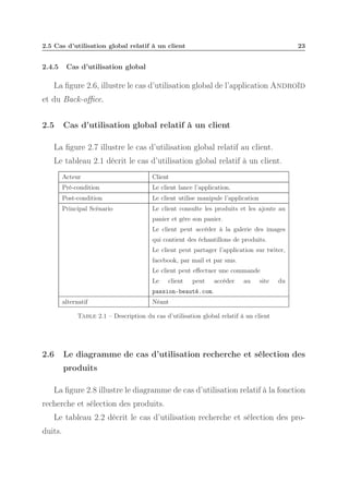 2.5 Cas d’utilisation global relatif à un client

2.4.5

23

Cas d’utilisation global

La ﬁgure 2.6, illustre le cas d’utilisation global de l’application Androïd
et du Back-oﬃce.
2.5

Cas d’utilisation global relatif à un client

La ﬁgure 2.7 illustre le cas d’utilisation global relatif au client.
Le tableau 2.1 décrit le cas d’utilisation global relatif à un client.
Acteur

Client

Pré-condition

Le client lance l’application.

Post-condition

Le client utilise manipule l’application

Principal Scénario

Le client consulte les produits et les ajoute au
panier et gère son panier.
Le client peut accéder à la galerie des images
qui contient des échantillons de produits.
Le client peut partager l’application sur twiter,
facebook, par mail et par sms.
Le client peut eﬀectuer une commande
Le

client

peut

accéder

au

site

du

passion-beauté.com.
alternatif

Néant

Table 2.1 – Description du cas d’utilisation global relatif à un client

2.6

Le diagramme de cas d’utilisation recherche et sélection des
produits

La ﬁgure 2.8 illustre le diagramme de cas d’utilisation relatif à la fonction
recherche et sélection des produits.
Le tableau 2.2 décrit le cas d’utilisation recherche et sélection des produits.

 