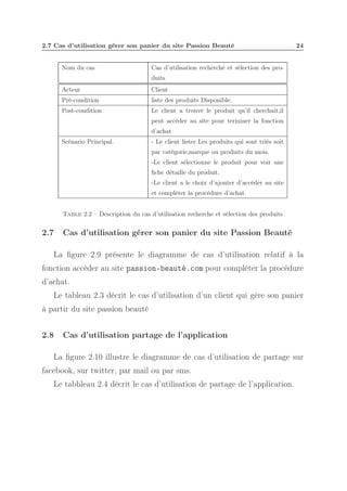 2.7 Cas d’utilisation gérer son panier du site Passion Beauté

Nom du cas

24

Cas d’utilisation recherché et sélection des produits

Acteur

Client

Pré-condition

liste des produits Disponible.

Post-condition

Le client a trouvé le produit qu’il cherchait,il
peut accéder au site pour terminer la fonction
d’achat

Scénario Principal.

- Le client lister Les produits qui sont triés soit
par catégorie,marque ou produits du mois.
-Le client sélectionne le produit pour voir une
ﬁche détaille du produit.
-Le client a le choix d’ajouter d’accéder au site
et compléter la procédure d’achat.

Table 2.2 – Description du cas d’utilisation recherche et sélection des produits

2.7

Cas d’utilisation gérer son panier du site Passion Beauté

La ﬁgure 2.9 présente le diagramme de cas d’utilisation relatif à la
fonction accéder au site passion-beauté.com pour compléter la procédure
d’achat.
Le tableau 2.3 décrit le cas d’utilisation d’un client qui gère son panier
à partir du site passion beauté
2.8

Cas d’utilisation partage de l’application

La ﬁgure 2.10 illustre le diagramme de cas d’utilisation de partage sur
facebook, sur twitter, par mail ou par sms.
Le tabbleau 2.4 décrit le cas d’utilisation de partage de l’application.

 