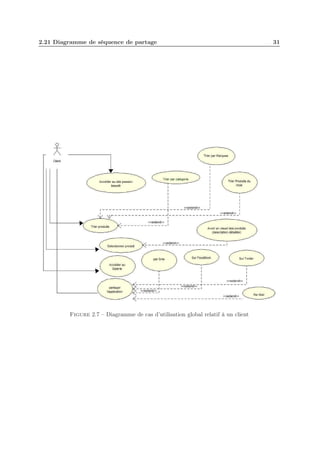 2.21 Diagramme de séquence de partage

Figure 2.7 – Diagramme de cas d’utilisation global relatif à un client

31

 