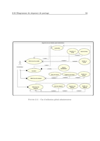 2.21 Diagramme de séquence de partage

Figure 2.11 – Cas d’utilisation global administrateur

34

 