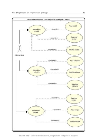2.21 Diagramme de séquence de partage

Figure 2.12 – Cas d’utilisation mise à jour produits, catégories et marques

35

 