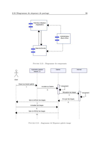 2.21 Diagramme de séquence de partage

Figure 2.13 – Diagramme de composants

Figure 2.14 – diagramme de Séquence galerie image

36

 