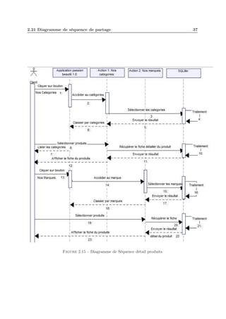2.21 Diagramme de séquence de partage

Figure 2.15 – Diagramme de Séquence détail produits

37

 