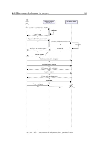 2.21 Diagramme de séquence de partage

Figure 2.16 – Diagramme de séquence gérer panier du site

38

 