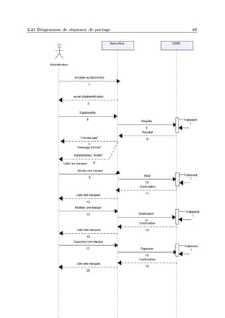 2.21 Diagramme de séquence de partage

40

 