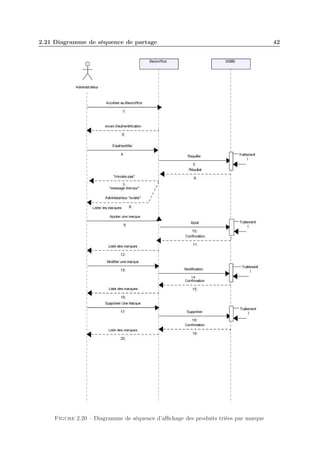2.21 Diagramme de séquence de partage

Figure 2.20 – Diagramme de séquence d’aﬃchage des produits triées par marque

42

 