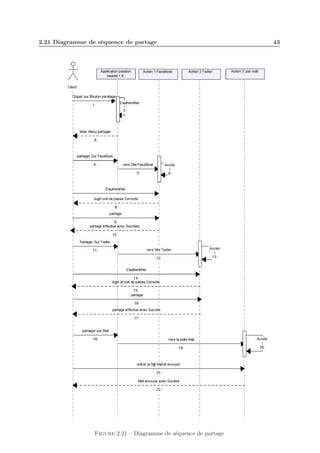 2.21 Diagramme de séquence de partage

Figure 2.21 – Diagramme de séquence de partage

43

 