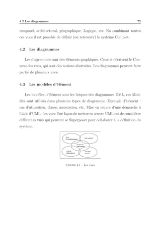 4.2 Les diagrammes

72

temporel, architectural, géographique, Logique, etc. En combinant toutes
ces vues il est possible de déﬁnir (ou retrouver) le système Complet.
4.2

Les diagrammes

Les diagrammes sont des éléments graphiques. Ceux-ci décrivent le Contenu des vues, qui sont des notions abstraites. Les diagrammes peuvent faire
partie de plusieurs vues.
4.3

Les modèles d’élément

Les modèles d’élément sont les briques des diagrammes UML, ces Modèles sont utilisés dans plusieurs types de diagramme. Exemple d’élément :
cas d’utilisation, classe, association, etc. Mise en œuvre d’une démarche à
l’aide d’UML : les vues Une façon de mettre en œuvre UML est de considérer
diﬀérentes vues qui peuvent se Superposer pour collaborer à la déﬁnition du
système.

Figure 4.1 – Les vues

 