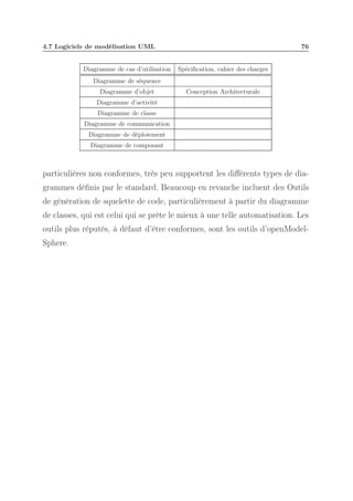 4.7 Logiciels de modélisation UML

Diagramme de cas d’utilisation

76

Spéciﬁcation, cahier des charges

Diagramme de séquence
Diagramme d’objet

Conception Architecturale

Diagramme d’activité
Diagramme de classe
Diagramme de communication
Diagramme de déploiement
Diagramme de composant

particulières non conformes, très peu supportent les diﬀérents types de diagrammes déﬁnis par le standard. Beaucoup en revanche incluent des Outils
de génération de squelette de code, particulièrement à partir du diagramme
de classes, qui est celui qui se prête le mieux à une telle automatisation. Les
outils plus réputés, à défaut d’être conformes, sont les outils d’openModelSphere.

 