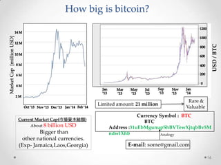 USD / BTC

How big is bitcoin?

Limited amount: 21 million
Current Market Cap(市場資本総額)
About 8 billion USD

Bigger than
other national currencies.
(Exp- Jamaica,Laos,Georgia)

Rare &
Valuable

Currency Symbol : BTC
BTC
Address :31uEbMgunupShBVTewXjtqbBv5M
ndwfXhb
Analogy

E-mail: some@gmail.com
16

 