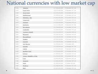 National currencies with low market cap

18

 