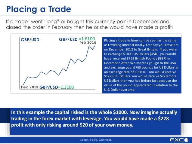 Beginners guide to forex trading pdf