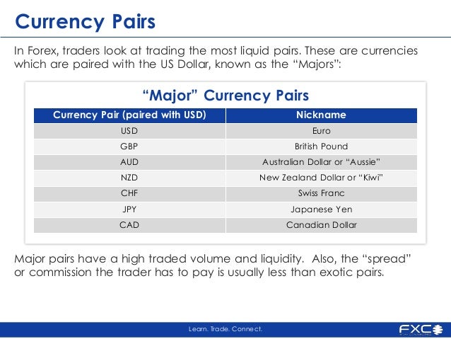 Most traded forex pairs by volume