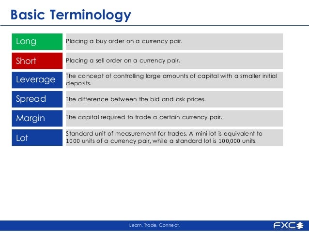 Forex trading terminology pdf
