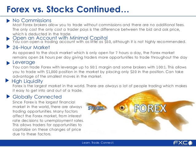 Forex vs stocks vs futures