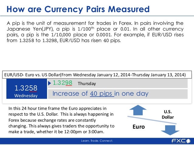 1 pep vs pip forex