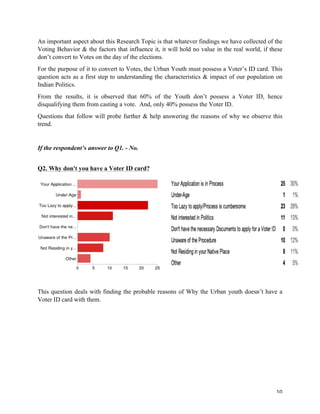 To understand the Voting Behavior of the Urban Youth (India) | PDF