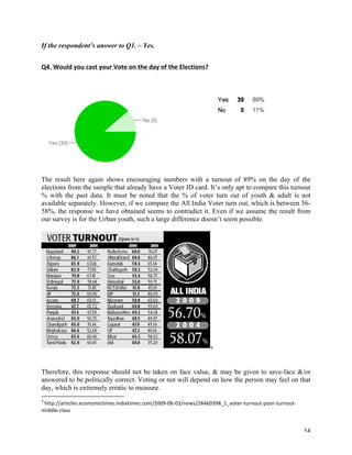 To understand the Voting Behavior of the Urban Youth (India) | PDF