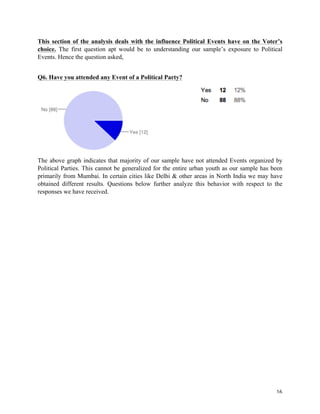 To understand the Voting Behavior of the Urban Youth (India) | PDF