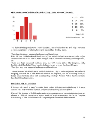 To understand the Voting Behavior of the Urban Youth (India) | PDF