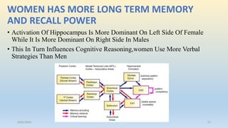 WOMEN HAS MORE LONG TERM MEMORY
AND RECALL POWER
• Activation Of Hippocampus Is More Dominant On Left Side Of Female
While It Is More Dominant On Right Side In Males
• This In Turn Influences Cognitive Reasoning,women Use More Verbal
Strategies Than Men
26/01/2016 27
 