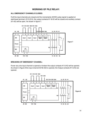 14
WORKING OF PILZ RELAY:
ALL EMERGENCY CHANNELS CLOSED:
If all the input channels are closed and the momentarily 24VDC pulse signal is applied at
start/reset terminal (-S13-S14), the output contacts K1 & K2 will be closed and auxiliary contact
(41-42) will be open. As shown in figure 7.
BREAKING OF EMERGENCY CHANNEL:
If ever any one input channel is opened or broken the output contacts K1 & K2 will be opened.
As shown in figure 8 the input channel S31& S32 is opened, the Output contacts K1 & K2 are
opened.
Figure 8
Figure 7
 
