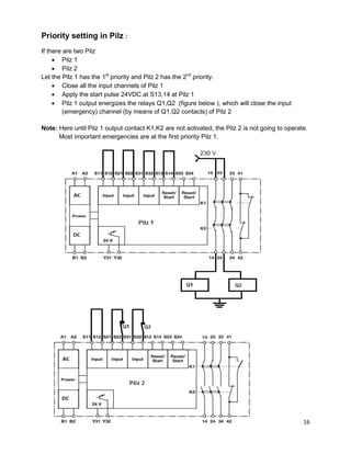 16
Priority setting in Pilz :
If there are two Pilz
 Pilz 1
 Pilz 2
Let the Pilz 1 has the 1st
priority and Pilz 2 has the 2nd
priority.
 Close all the input channels of Pilz 1
 Apply the start pulse 24VDC at S13,14 at Pilz 1
 Pilz 1 output energizes the relays Q1,Q2 (figure below ), which will close the input
(emergency) channel (by means of Q1,Q2 contacts) of Pilz 2
Note: Here until Pilz 1 output contact K1,K2 are not activated, the Pilz 2 is not going to operate.
Most important emergencies are at the first priority Pilz 1.
 