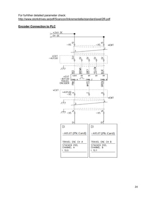 24
For furhther detailed parameter check:
http://www.storkdrives.se/pdf/Scancon/Inkrementella/standard/axel/2R.pdf
Encoder Connection to PLC
 