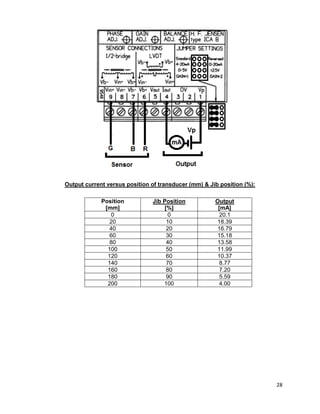 28
Output current versus position of transducer (mm) & Jib position (%):
Position
[mm]
Jib Position
[%]
Output
[mA]
0 0 20.1
20 10 18.39
40 20 16.79
60 30 15.18
80 40 13.58
100 50 11.99
120 60 10.37
140 70 8.77
160 80 7.20
180 90 5.59
200 100 4.00
 