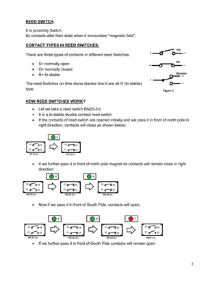 2
REED SWITCH:
It is proximity Switch.
Its contacts alter their state when it encounters “magnetic field”.
CONTACT TYPES IN REED SWITCHES:
There are three types of contacts in different reed Switches:
 S= normally open
 O= normally closed
 R= bi-stable
The reed Switches on lime stone stacker line-II are all R (bi-stable)
type.
HOW REED SWITCHES WORK?
 Let we take a reed switch BN20-2rz
 It is a bi-stable double contact reed switch
 If the contacts of reed switch are opened initially and we pass it in front of north pole in
right direction, contacts will close as shown below:
 If we further pass it in front of north pole magnet its contacts will remain close in right
direction
 Now if we pass it in front of South Pole, contacts will open,
 If we further pass it in front of South Pole contacts will remain open
Figure 1
 