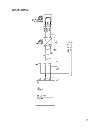 29
Connection to PLC:
 