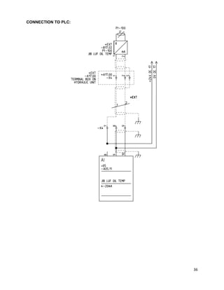 36
CONNECTION TO PLC:
 
