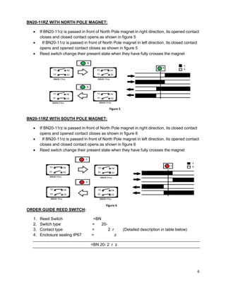 6
BN20-11RZ WITH NORTH POLE MAGNET:
 If BN20-11rz is passed in front of North Pole magnet in right direction, its opened contact
closes and closed contact opens as shown in figure 5
 If BN20-11rz is passed in front of North Pole magnet in left direction, its closed contact
opens and opened contact closes as shown in figure 5
 Reed switch change their present state when they have fully crosses the magnet
BN20-11RZ WITH SOUTH POLE MAGNET:
 If BN20-11rz is passed in front of North Pole magnet in right direction, its closed contact
opens and opened contact closes as shown in figure 6
 If BN20-11rz is passed in front of North Pole magnet in left direction, its opened contact
closes and closed contact opens as shown in figure 6
 Reed switch change their present state when they have fully crosses the magnet
ORDER GUIDE REED SWITCH:
1. Reed Switch =BN
2. Switch type = 20-
3. Contact type = 2 r (Detailed description in table below)
4. Enclosure sealing IP67 = z
=BN 20- 2 r z
Figure 5
Figure 6
 