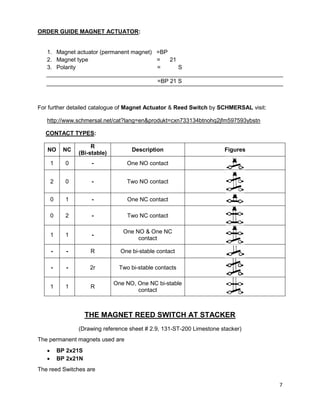 7
ORDER GUIDE MAGNET ACTUATOR:
1. Magnet actuator (permanent magnet) =BP
2. Magnet type = 21
3. Polarity = S
=BP 21 S
For further detailed catalogue of Magnet Actuator & Reed Switch by SCHMERSAL visit:
http://www.schmersal.net/cat?lang=en&produkt=cxn733134btnohq2jfm597593ybstn
CONTACT TYPES:
NO NC
R
(Bi-stable)
Description Figures
1 0 - One NO contact
2 0 - Two NO contact
0 1 - One NC contact
0 2 - Two NC contact
1 1 -
One NO & One NC
contact
- - R One bi-stable contact
- - 2r Two bi-stable contacts
1 1 R
One NO, One NC bi-stable
contact
THE MAGNET REED SWITCH AT STACKER
(Drawing reference sheet # 2.9, 131-ST-200 Limestone stacker)
The permanent magnets used are
 BP 2x21S
 BP 2x21N
The reed Switches are
 