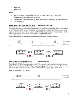 8
 BN20-2rz
 BN20-11rz
Note:
 Before mounting, the required contact function - NC or NO - has to be
established by actuation with a magnet
 Magnets are fixed on ground on poles according to the height of reed Switches
 The drawing is
REED SWITCH S31.00 (BN20-11RZ): BN20-11RZ=1NO, 1NC
S31.00 is used with its NO contact. Reed Switch S31.00 when crosses the South Pole magnet
in right direction its NO contact closes. Further when it will cross the North Pole magnet going
right, its contact will open. Going back to left, North Pole magnet closes the contact and South
Pole magnet opens the contact. Here we have used 11-12 contact.
(Reed switches are shown inverse, as these are attached in the same fashion)
REED SWITCH S31.01 (BN20-2RZ): BN20-2RZ=2NO
Reed Switch S31.01 when crosses the South Pole magnet in right direction its contact closes.
Further when it will cross the North Pole magnet going right, its contact will open. Going back to
left, North Pole magnet closes the contact and South Pole magnet opens the contact.
Here we have used 11-12 contact.
 