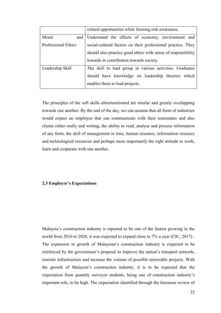 22
related opportunities while forming risk awareness.
Moral and
Professional Ethics
Understand the effects of economy, environment and
social-cultural factors on their professional practice. They
should also practice good ethics with sense of responsibility
towards in contribution towards society
Leadership Skill The skill to lead group in various activities. Graduates
should have knowledge on leadership theories which
enables them to lead projects.
The principles of the soft skills aforementioned are similar and greatly overlapping
towards one another. By the end of the day, we can assume that all form of industries
would expect an employee that can communicate with their teammates and also
clients either orally and writing, the ability to read, analyse and process information
of any form, the skill of management in time, human resource, information resource
and technological resources and perhaps more importantly the right attitude to work,
learn and cooperate with one another.
2.3 Employer’s Expectations
Malaysia‟s construction industry is reported to be one of the fastest growing in the
world from 2016 to 2020, it was expected to expand close to 7% a year (CIC, 2017) .
The expansion in growth of Malaysian‟s construction industry is expected to be
reinforced by the government‟s proposal to improve the nation‟s transport network,
tourism infrastructure and increase the volume of possible renewable projects. With
the growth of Malaysia‟s construction industry, it is to be expected that the
expectation from quantity surveyor students, being one of construction industry‟s
important role, to be high. The expectation identified through the literature review of
 